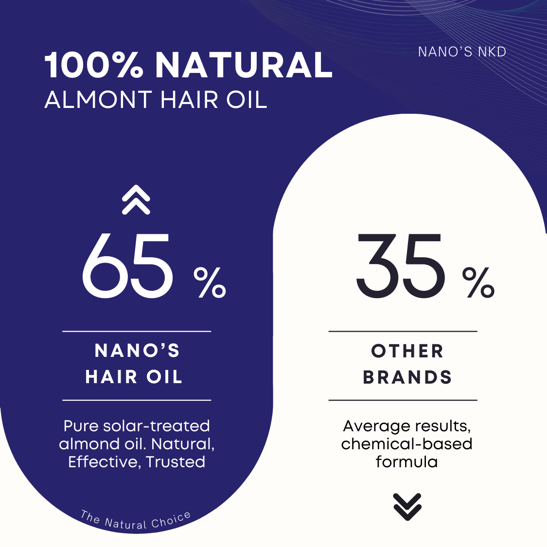 Hair Oil for Shiny & Silky Hair | Solar Treated Almond Oil | Stress Relief & Anti-Hair Fall